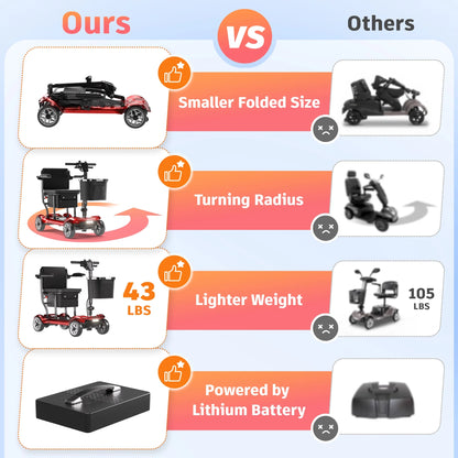 Light Weight 4 Wheels Mobility Scooter for Seniors, Electric Folding Wheelchair Device for Travel, Red