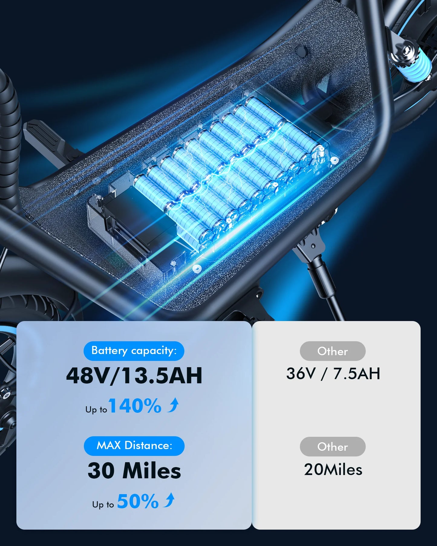 650W 48V/13.5AH 30 Miles Max Distance ,Bigger Seat Cushion and Pedal, with Detachable Basket for Pets，Max Load 300LBS Dual Shock Absorbers Electric Scooter for Adults