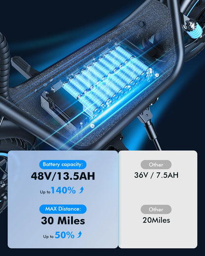 650W 48V/13.5AH 30 Miles Max Distance ,Bigger Seat Cushion and Pedal, with Detachable Basket for Pets，Max Load 300LBS Dual Shock Absorbers Electric Scooter for Adults