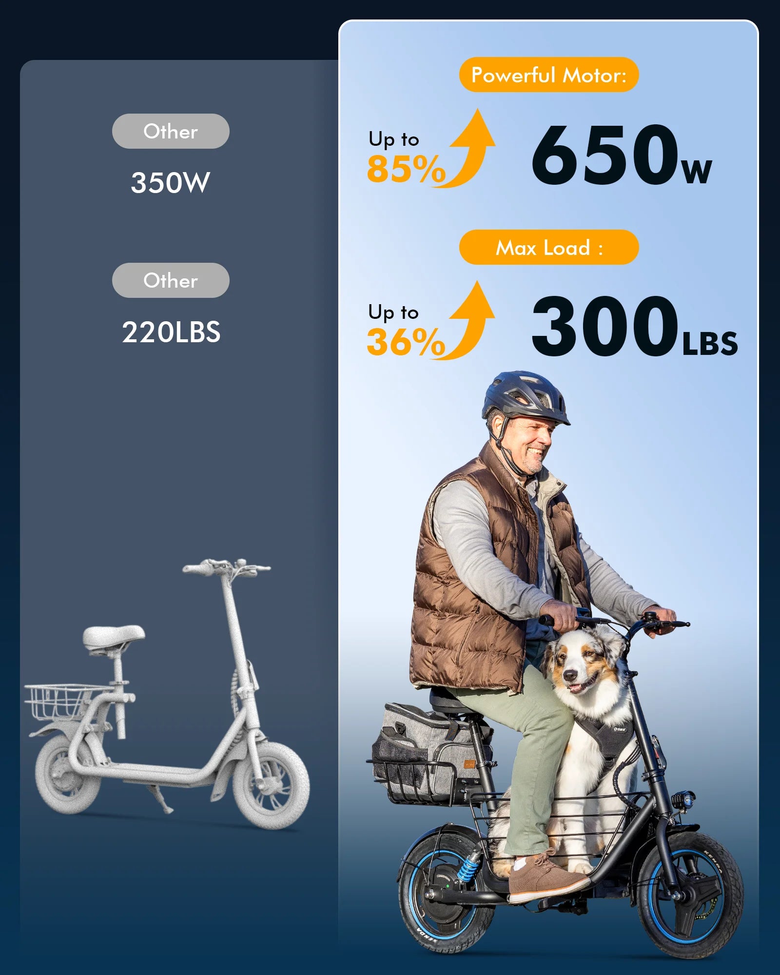 650W Electric Scooter with Seat for Heavy Adults up to 300LB - 14" Wheels with Basket & Dual Shock Absorbers & Free Dog Mat, 48V/13.5Ah,30 Miles Range, 18.6MPH