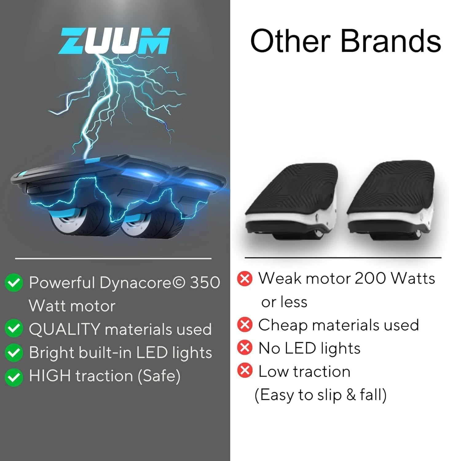Zuums - Zuum Shoes Self Balancing Electric Skates Seen on Shark Tank - Portable - 350W 7MPH 2Hr Ride - Hoverboard Skates for Kids Adults Hoverboard Shoes Scooter (Midnight Black)