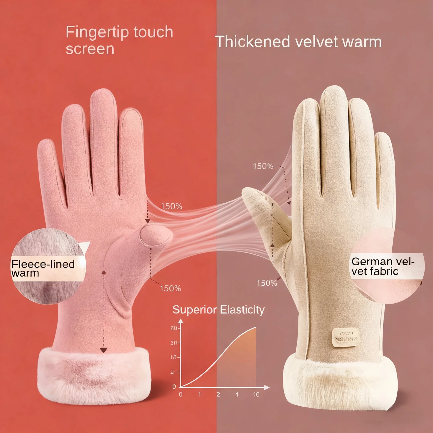 Women'S Touchscreen Winter Gloves - Fashionable Finger Gloves, Thin Cashmere Solid Color (Suitable for Autumn and Winter Warmth