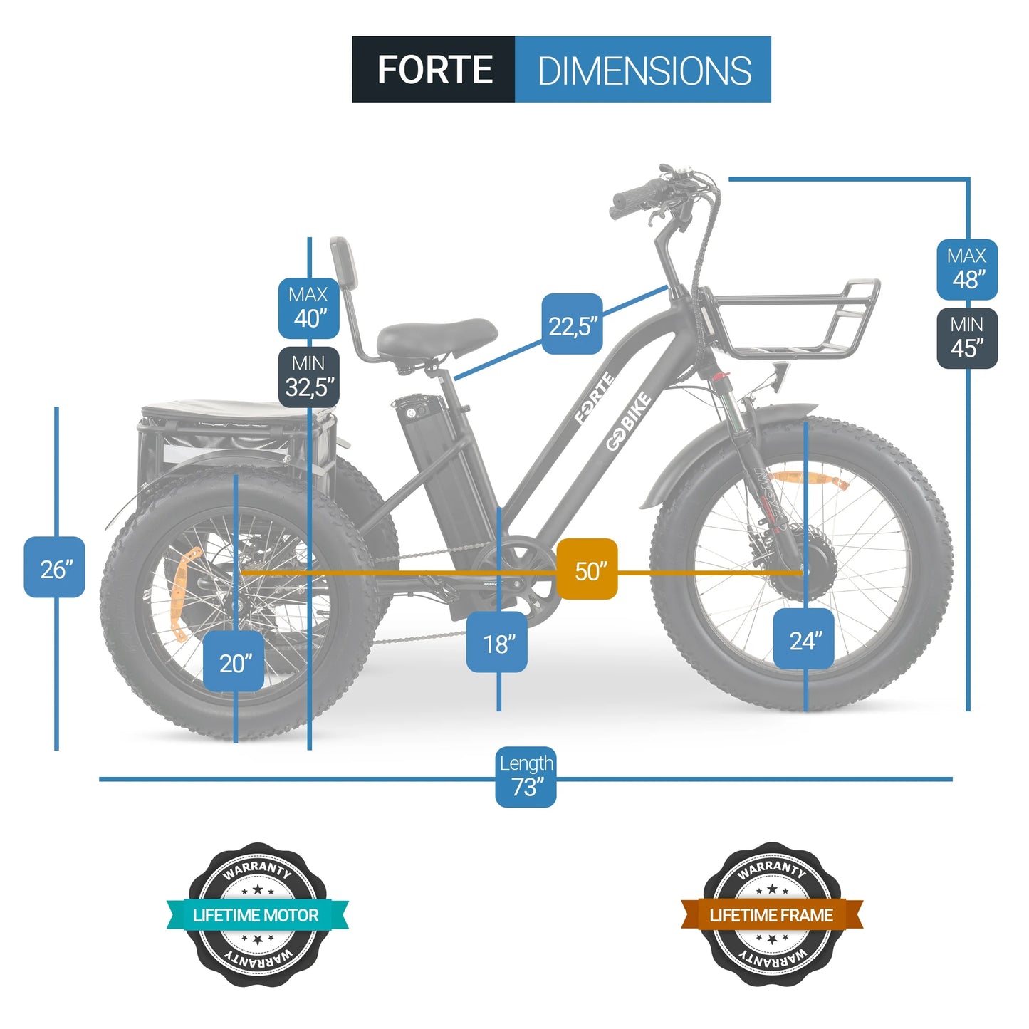 Forte Electric Bike, Electric Tricycle for Adults, Motor Ebikes, 3 Wheel Bicicleta Electrica Para Adultos, 18AH up to 72 Miles per Charge