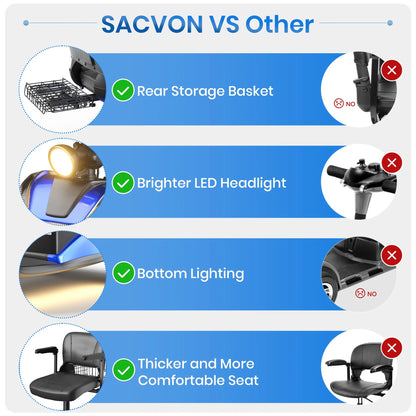 Upgrade 4 Wheel Mobility Scooter for Seniors, Foldable Powered Mobile Wheelchair for Adult 330Lbs, Blue